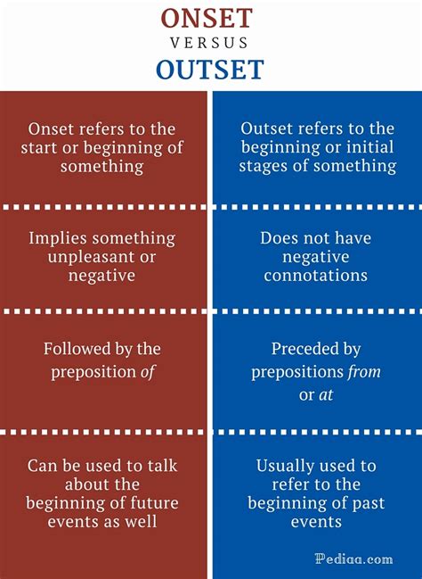 outse|outset vs onset grammar.